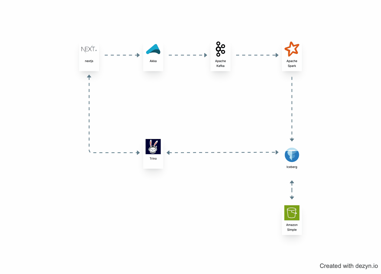 Architecture Diagram